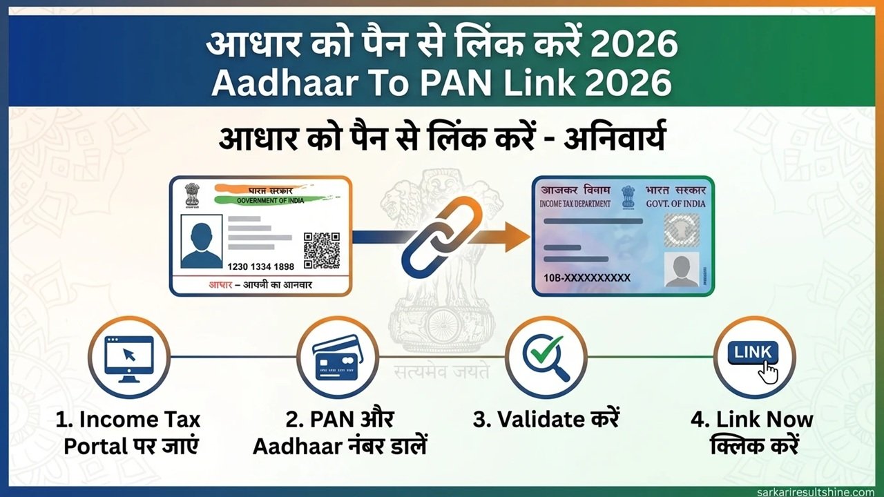 Aadhaar To PAN Link 2026
