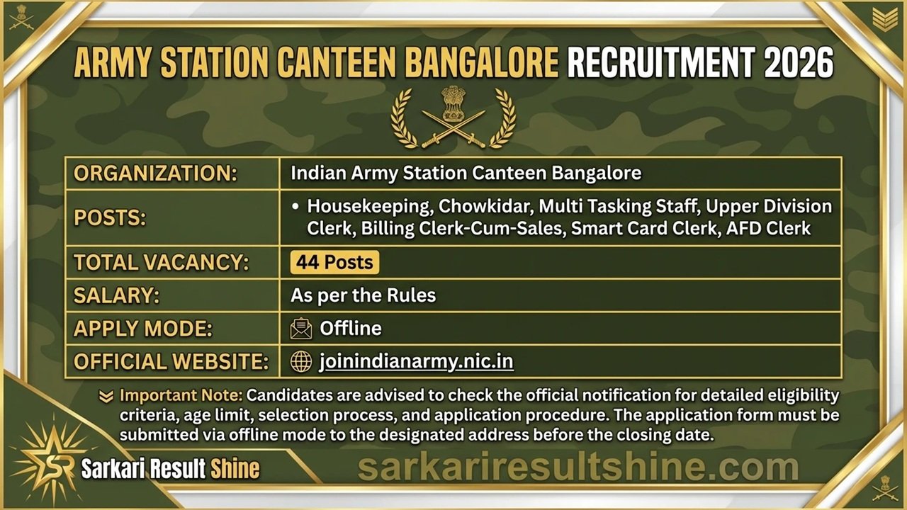 Army Station Canteen Bangalore Recruitment 2026