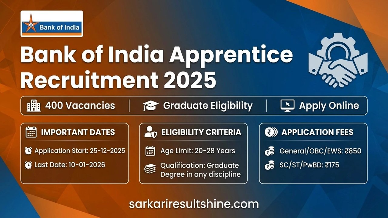 Bank of India Apprentice Recruitment 2025