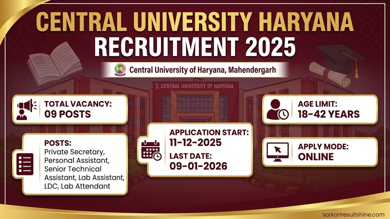 Central University Haryana Recruitment 2025