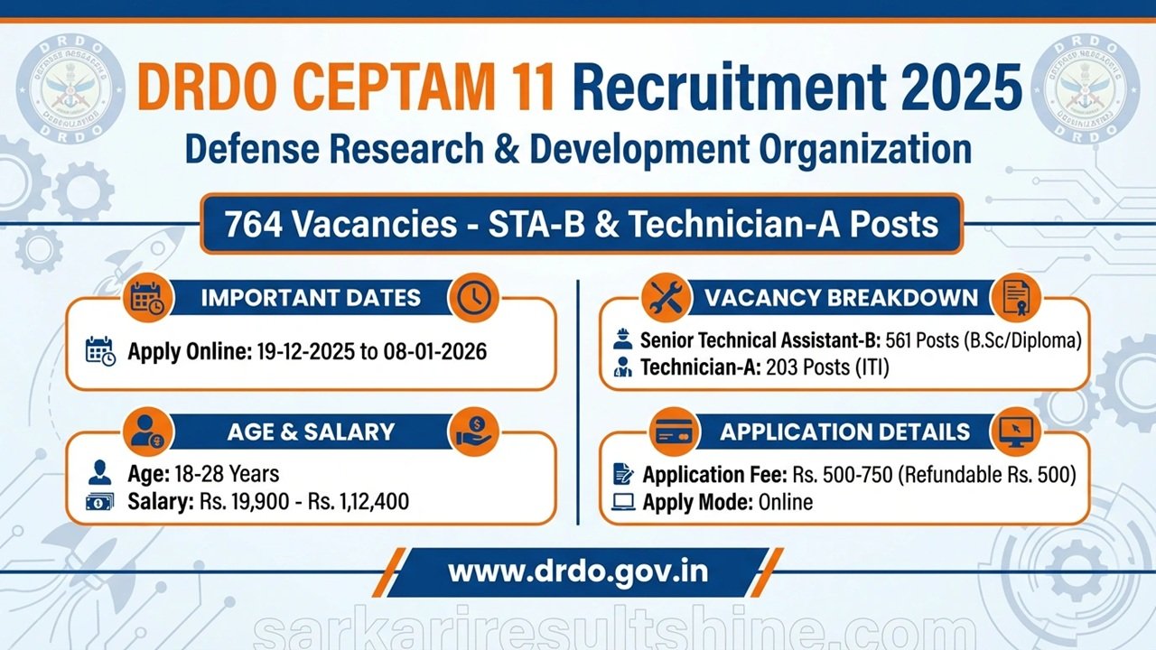 DRDO CEPTAM 11 Recruitment 2025