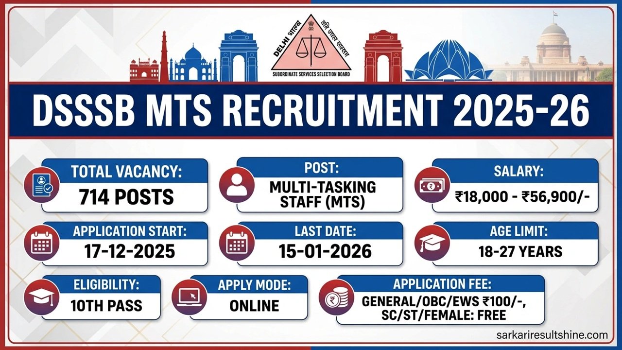 DSSSB MTS Recruitment 2025-26