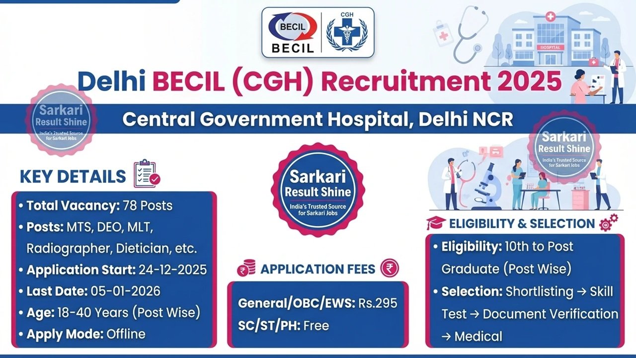 Delhi BECIL (CGH) MTS, DEO, Etc. Recruitment 2025