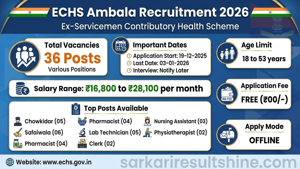 ECHS Ambala Recruitment 2026