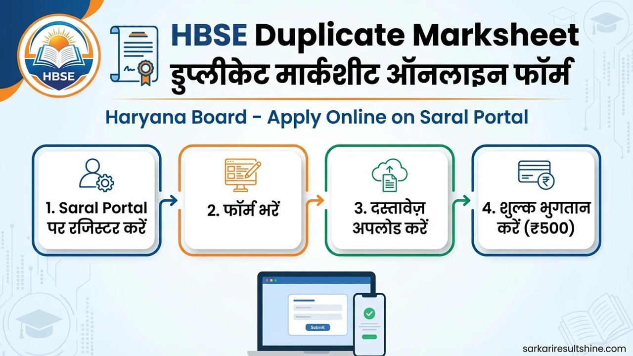 HBSE Duplicate Marksheet Online Form
