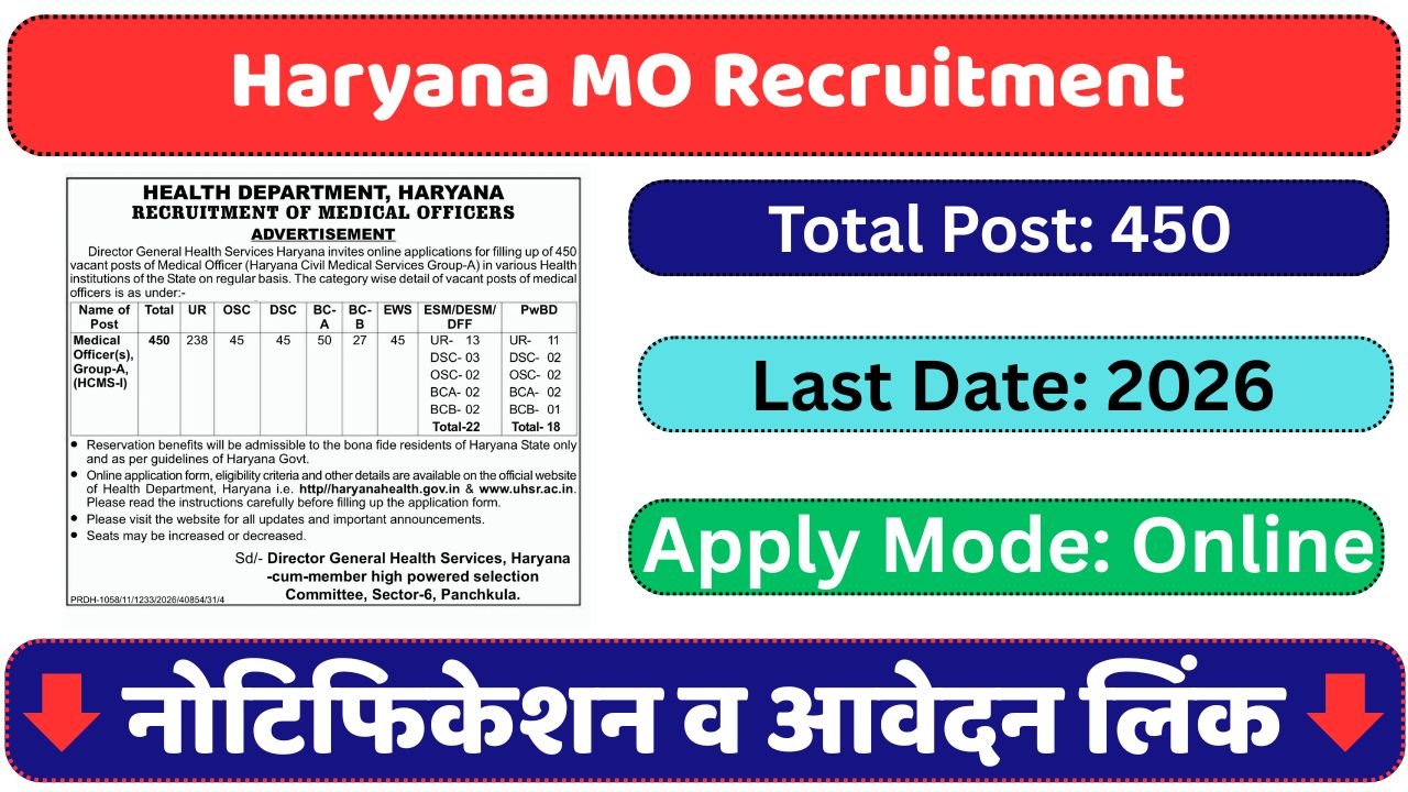 Haryana MO Recruitment 2025-26