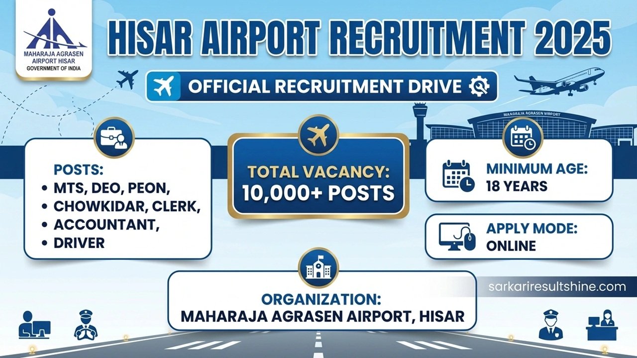 Hisar Airport Recruitment 2025
