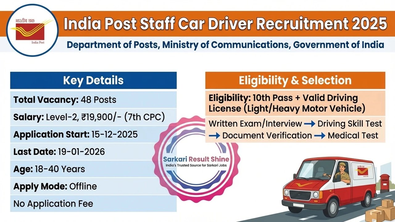 India Post Staff Car Driver Recruitment 2025