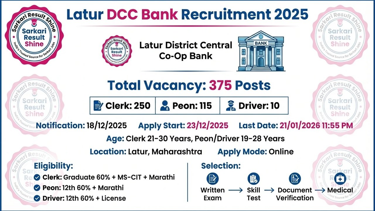 Latur DCC Bank Clerk, Peon, Driver Recruitment 2025