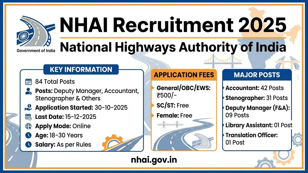 NHAI Recruitment 2025