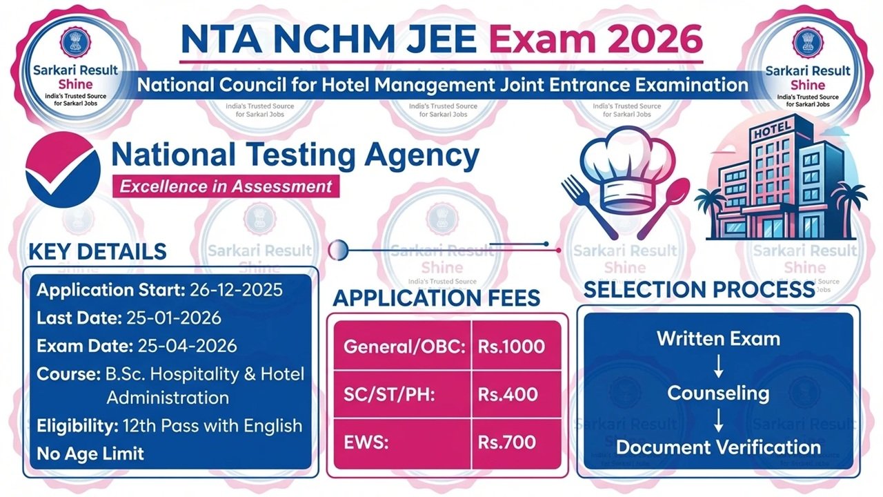 NTA NCHM JEE Exam 2026