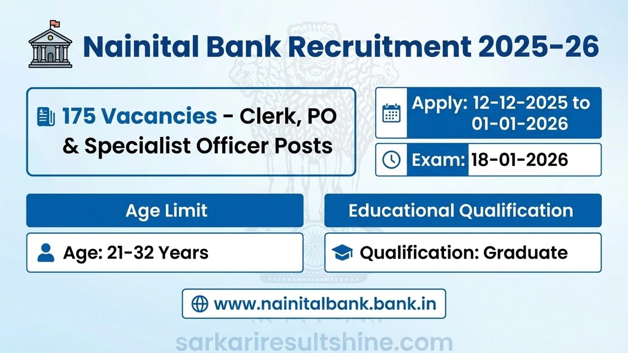 Nainital Bank Recruitment 2025-26