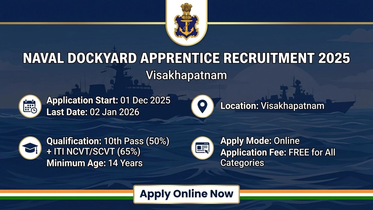Naval Dockyard Apprentice Recruitment 2025