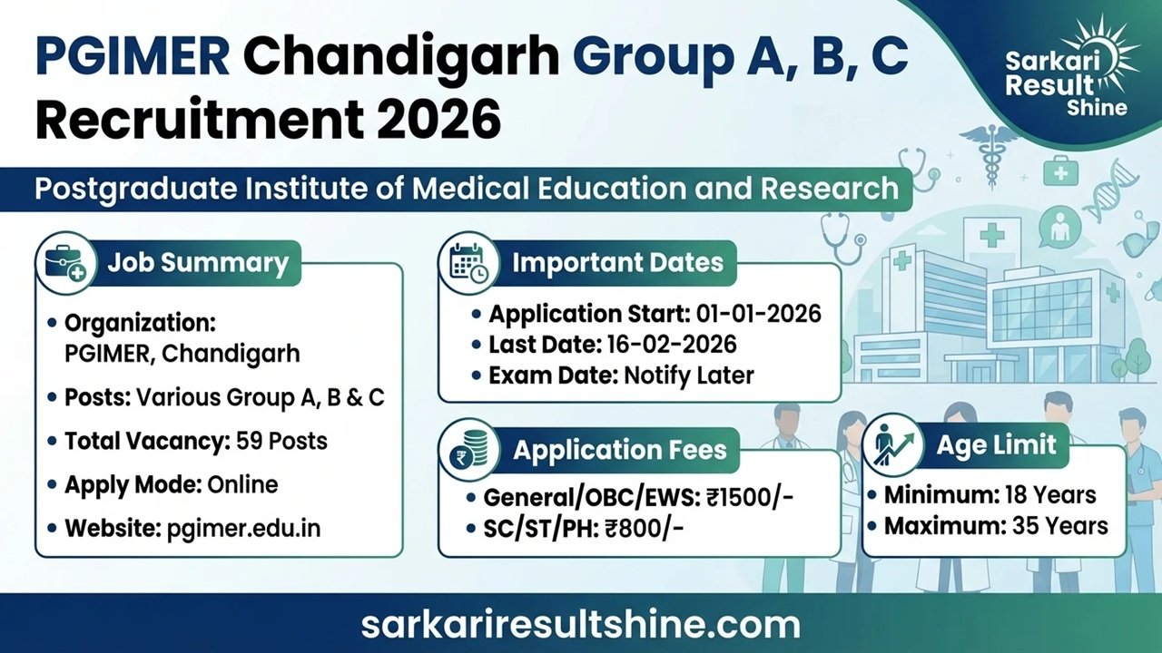 PGIMER Chandigarh Group A, B, C Recruitment 2026