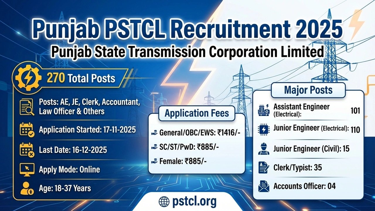 Punjab PSTCL Recruitment 2025