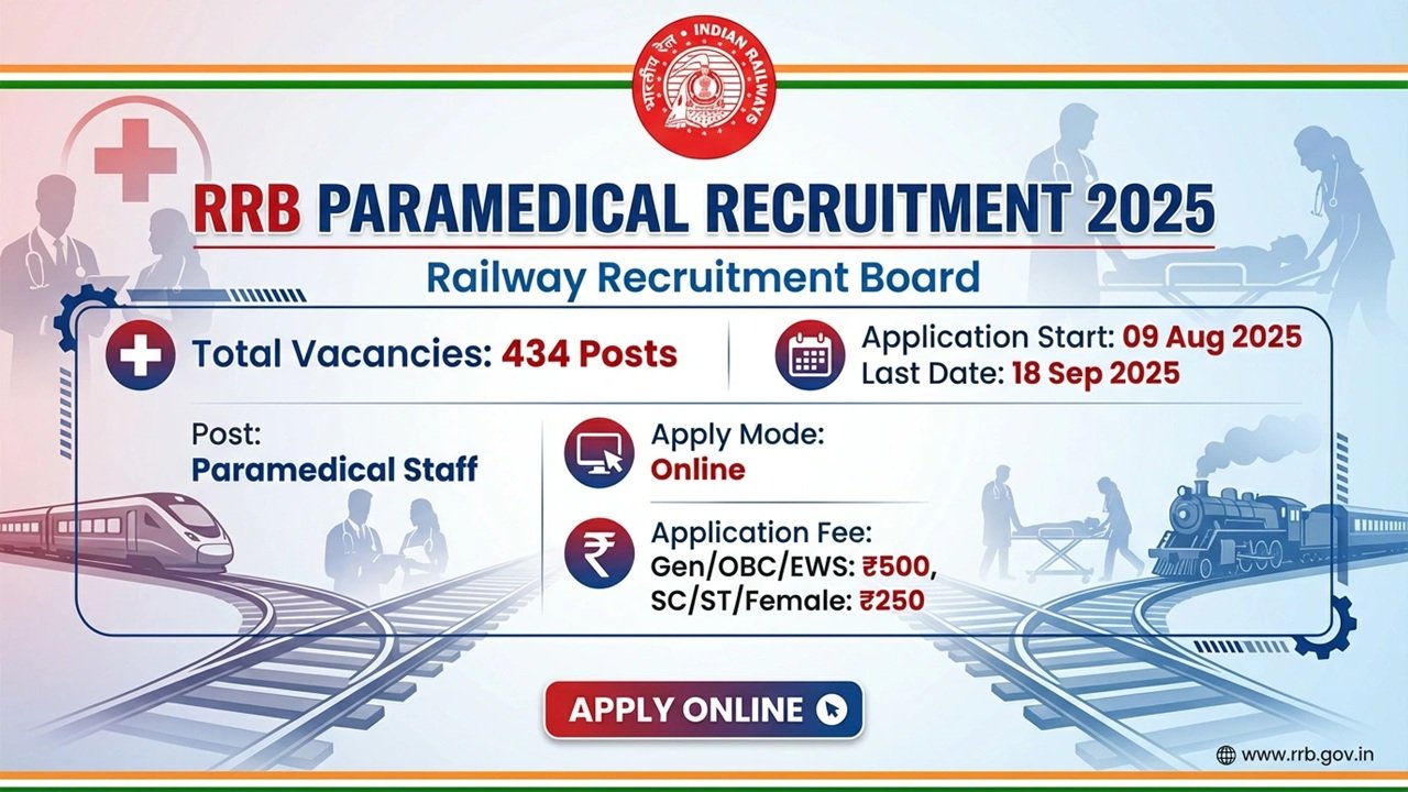 RRB Paramedical Recruitment 2025, Application Status