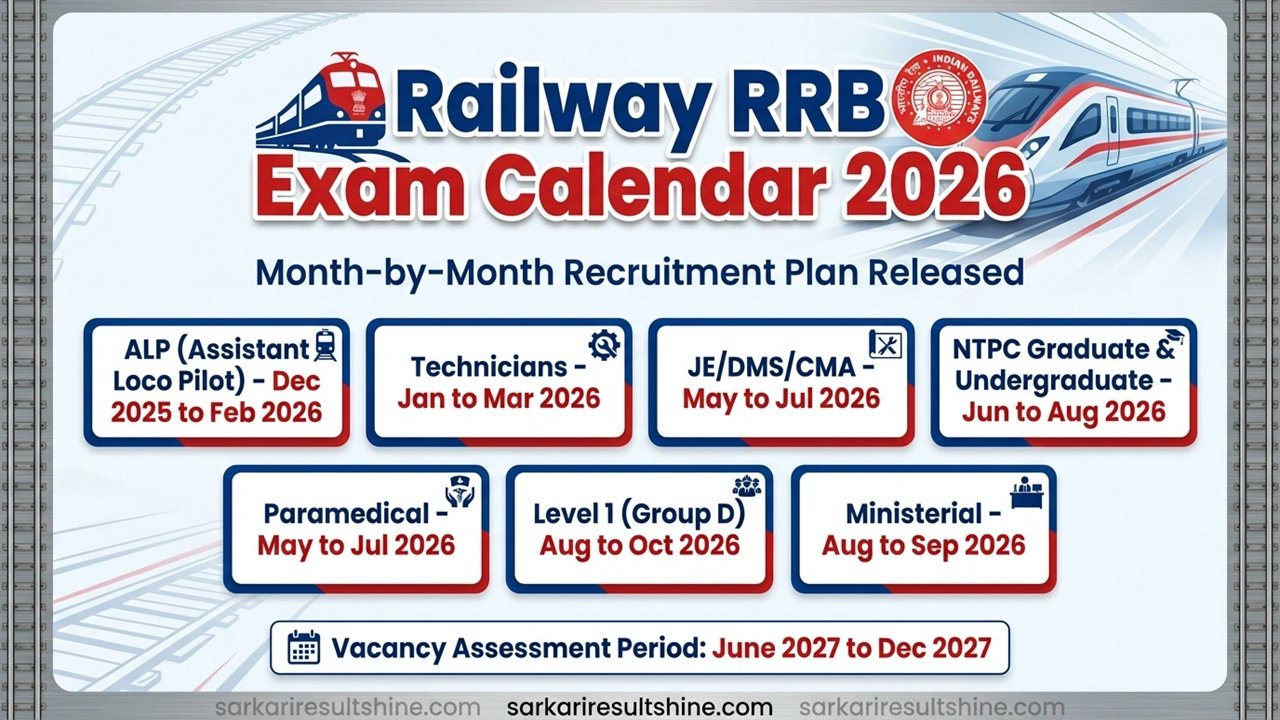 Railway RRB Exam Calendar 2026