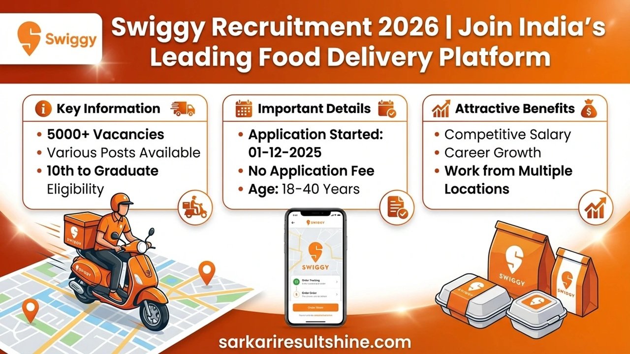 Swiggy Recruitment 2026