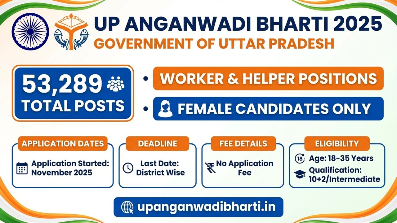 UP Anganwadi Bharti 2025