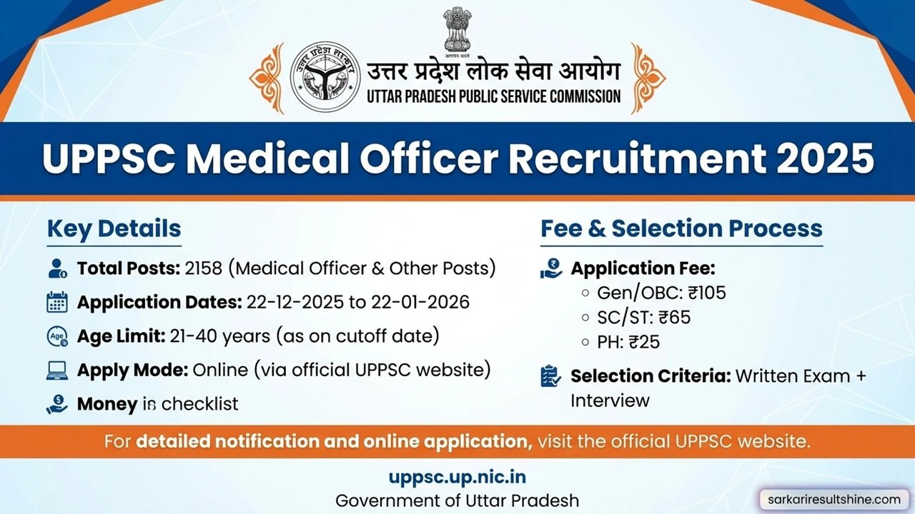 UPPSC Medical Officer & Other Posts Recruitment 2025