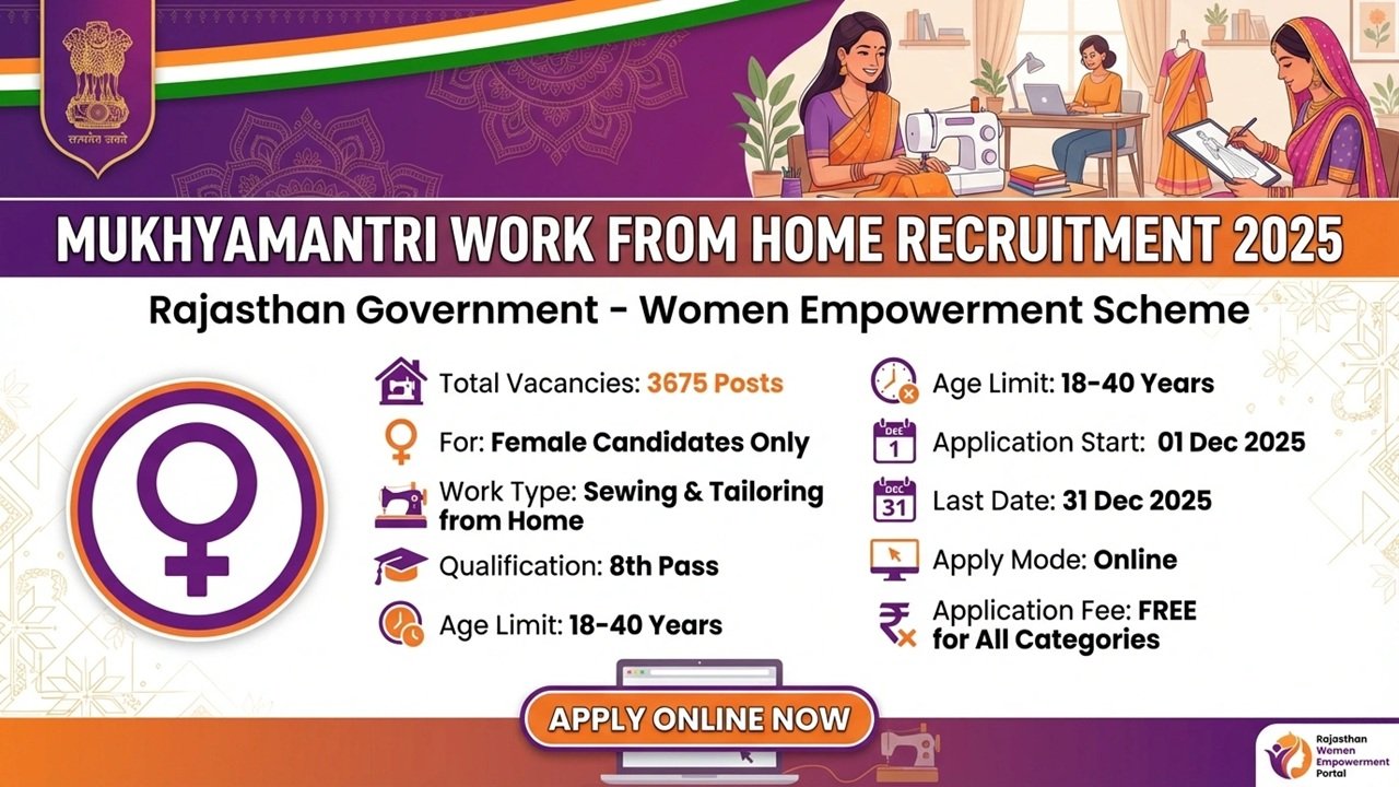 Work from Home Recruitment 2025