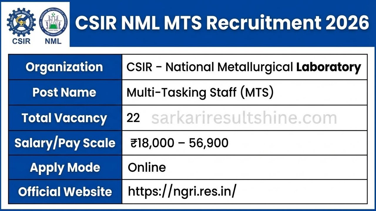 CSIR NML MTS Recruitment 2026