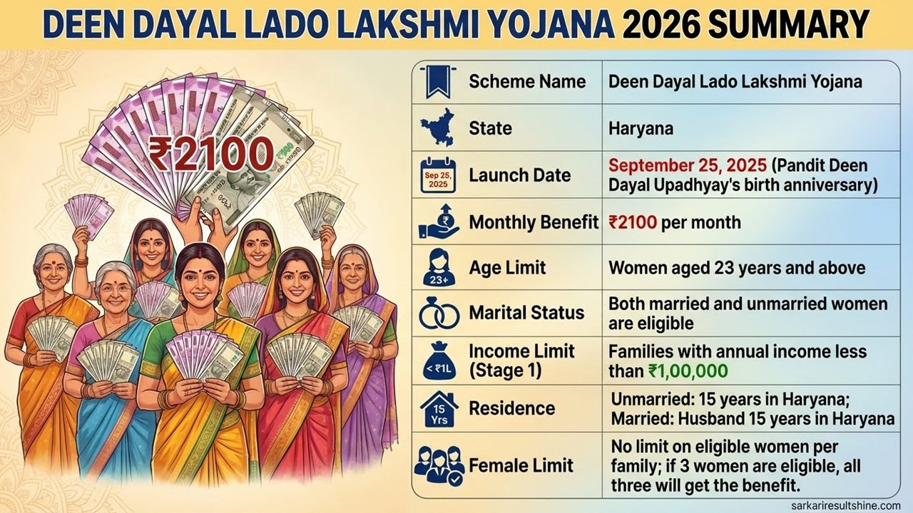 Deen Dayal Lado Lakshmi Yojana 2026