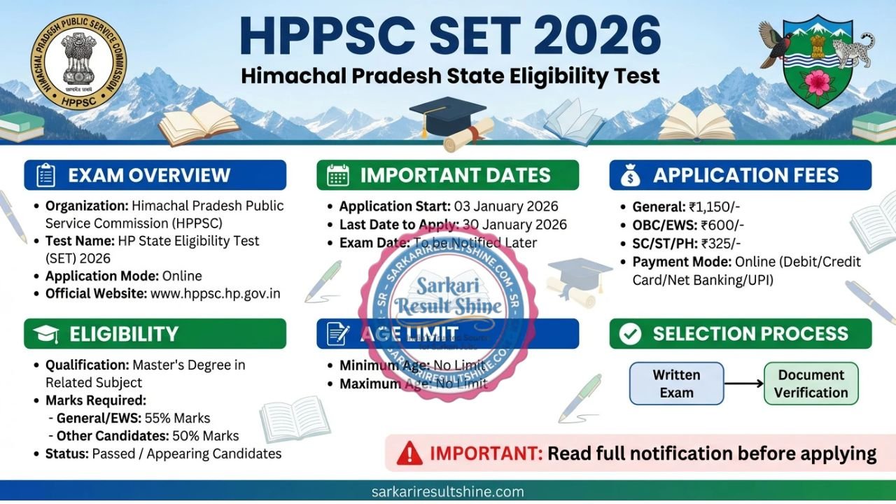 HPPSC SET (State Eligibility Test) 2026