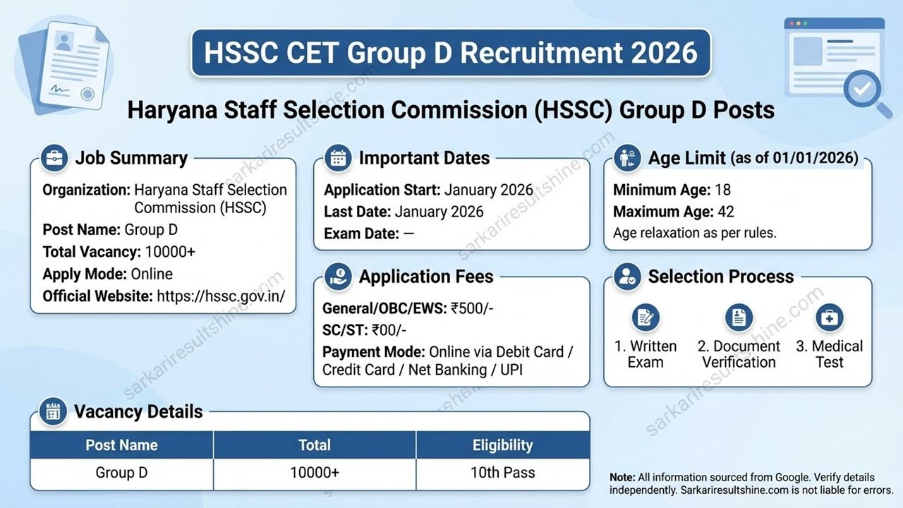 HSSC CET Group D Recruitment 2026