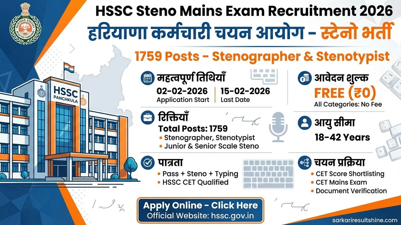 HSSC Steno Mains Exam Recruitment 2026