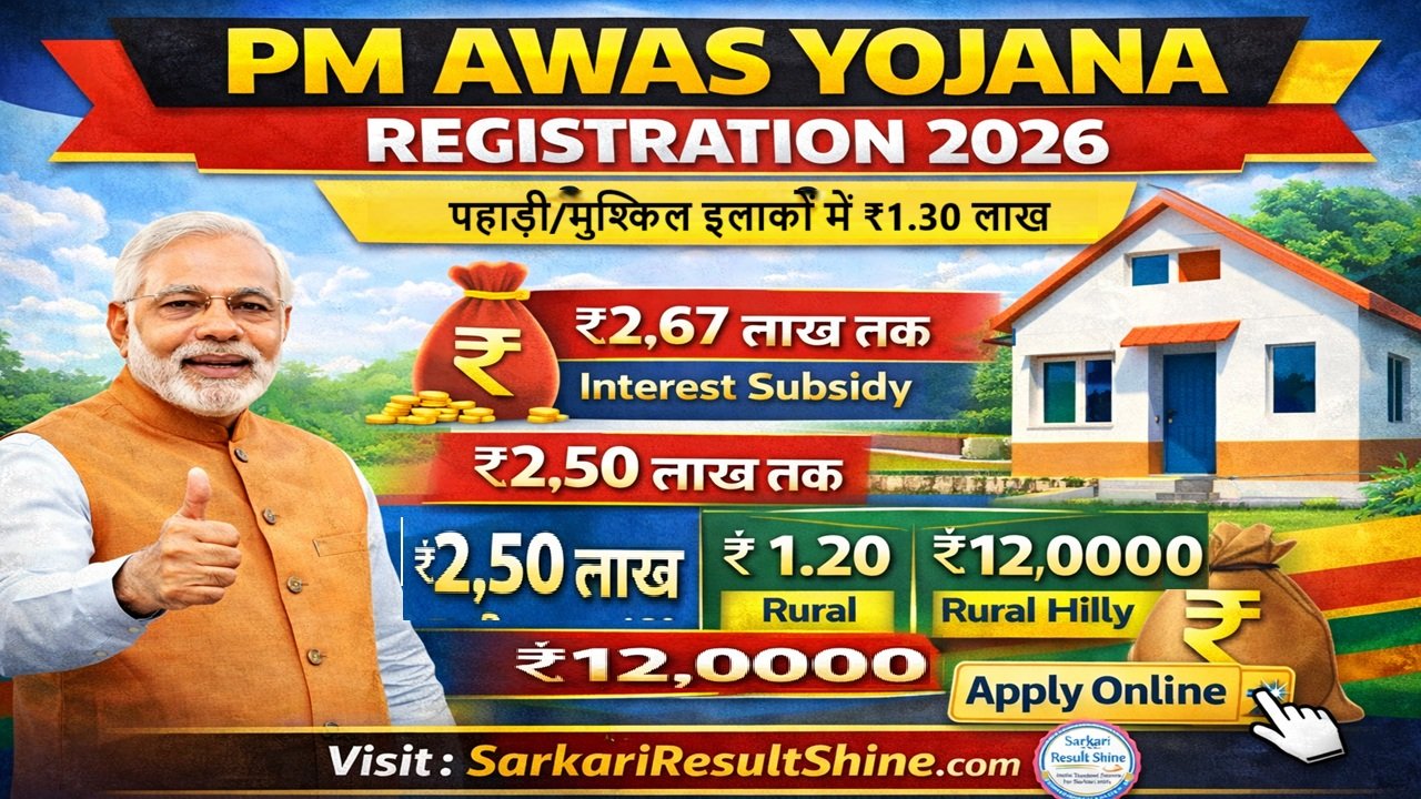 PM Awas Yojana Registration 2026