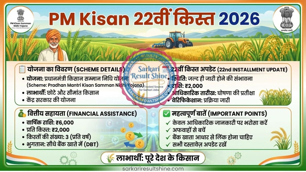 PM Kisan 22nd Kist