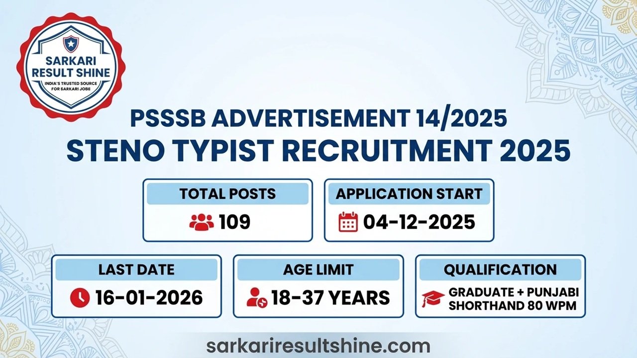 PSSSB Advertisement 14/2025 (Steno Typist) Recruitment 2025