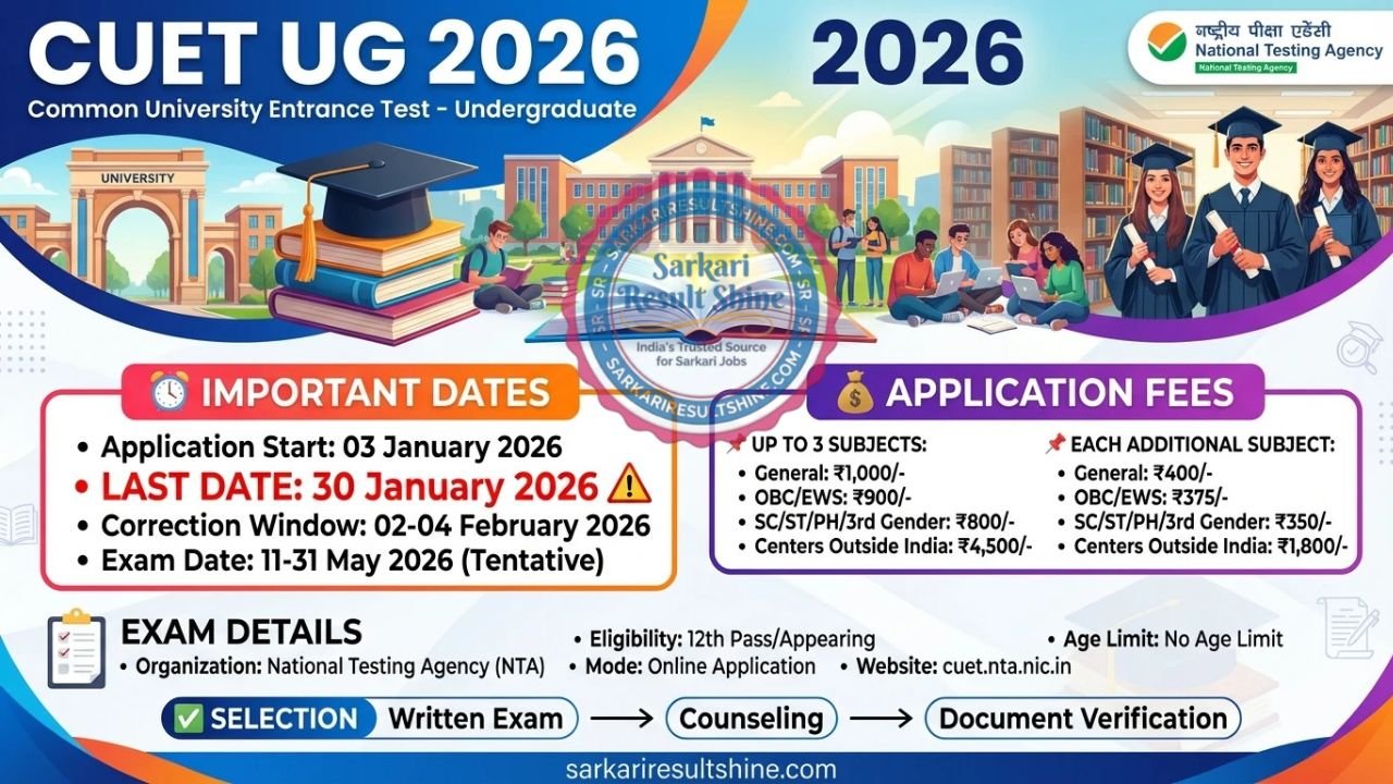 CUET UG Test 2026