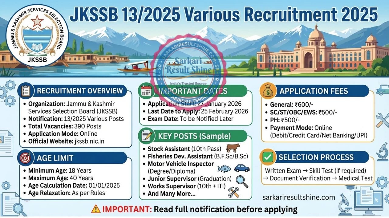 JKSSB 13/2025 Various Recruitment 2025