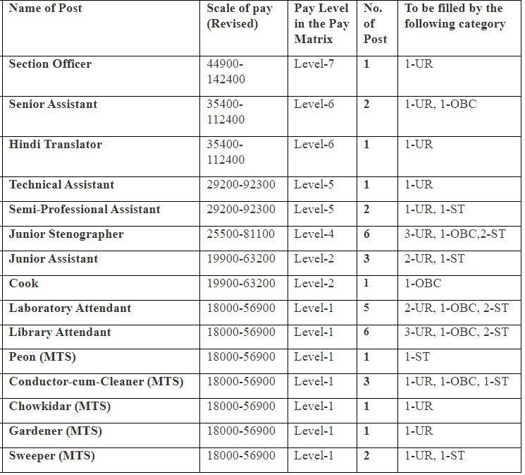 Manipur University Non-Teaching Recruitment 2026