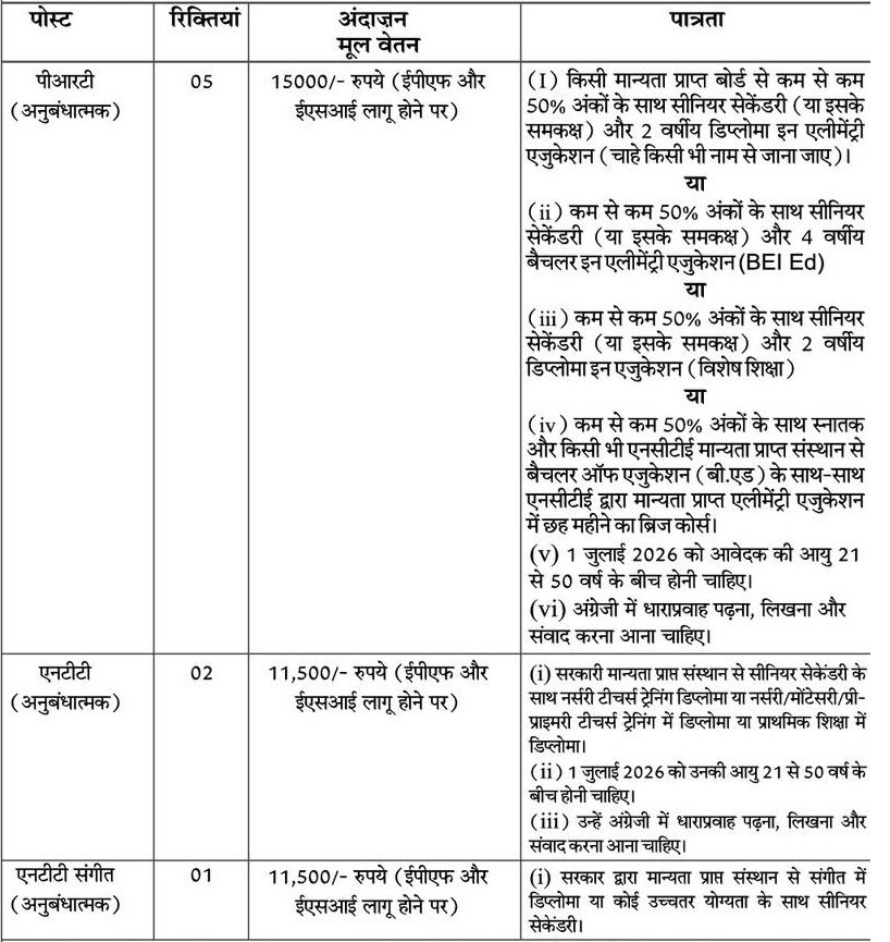 air force school sirsa vacancy 2026