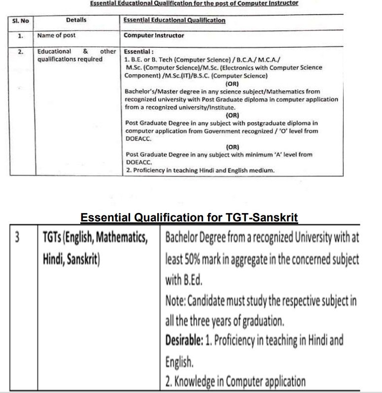 PM Shri Kendriya Vidyalaya Sonipat Recruitment 2026