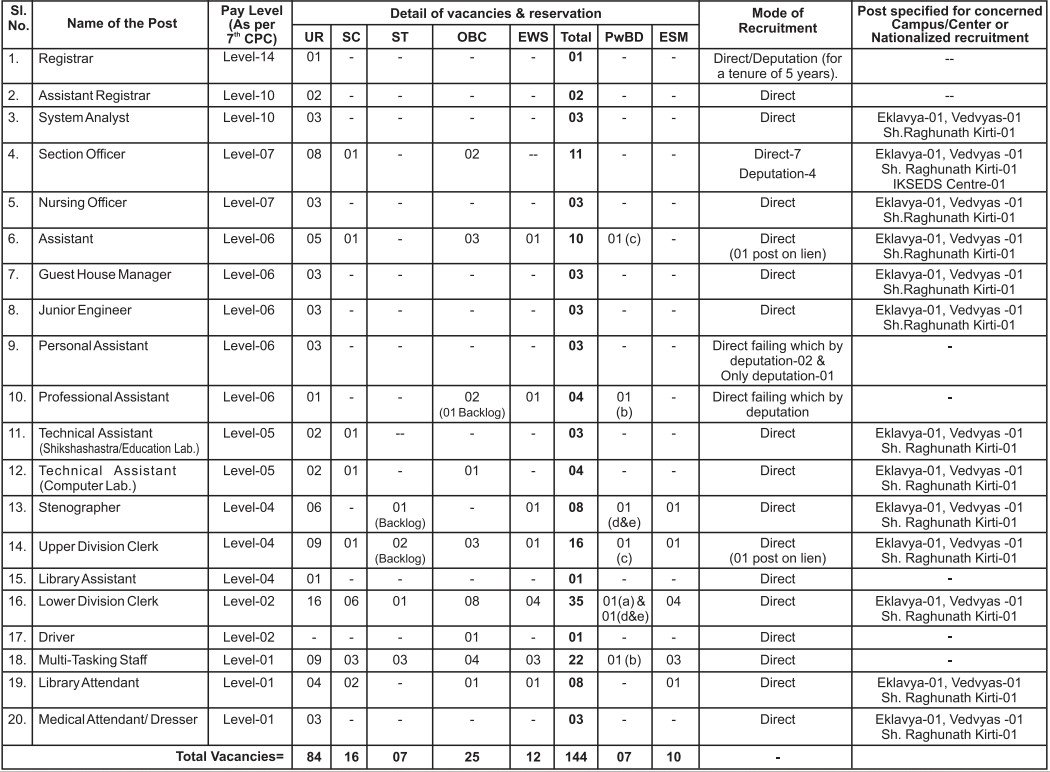 Delhi CSU Non Teaching Recruitment 2026
