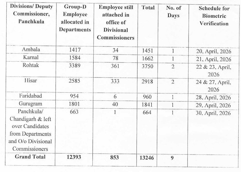 HSSC Group D Biometric Verification 2026