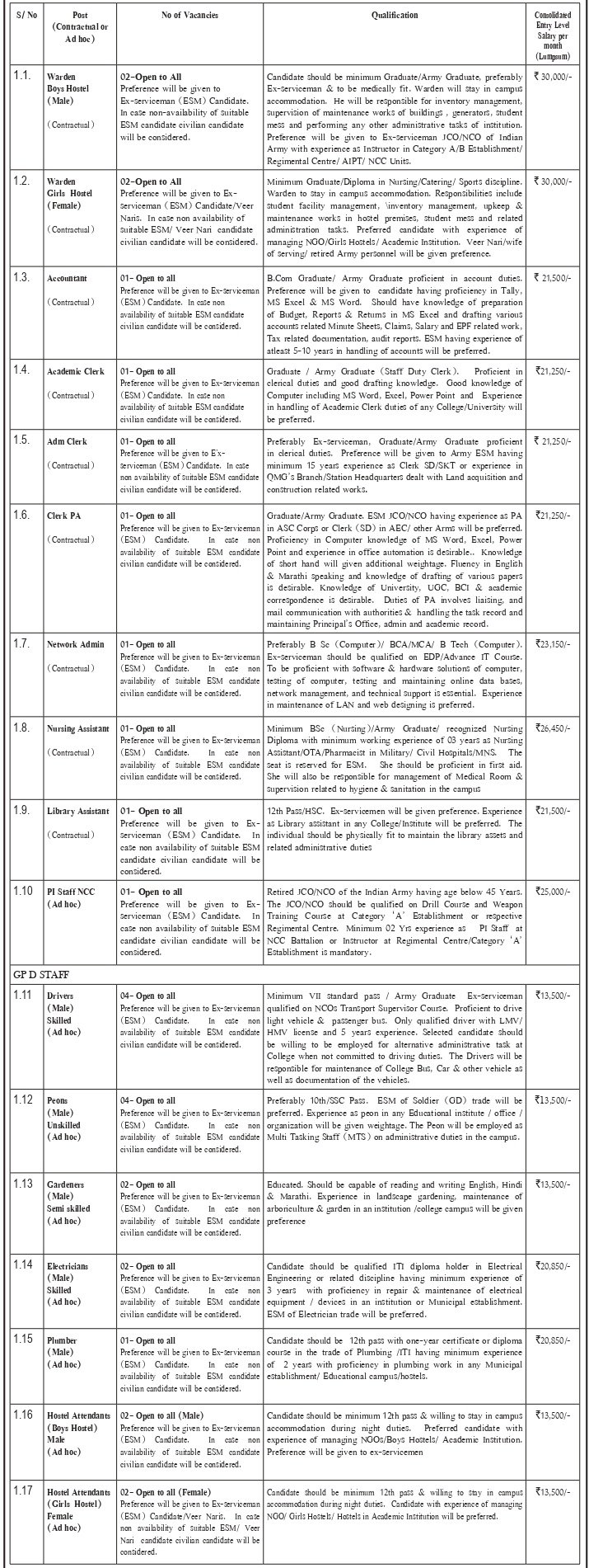 Army-Law-College-Pune-Recruitment-2026