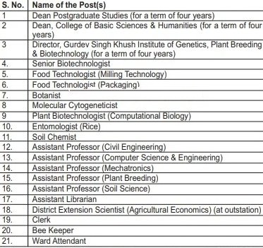 Punjab Agricultural University Vacancy 2026