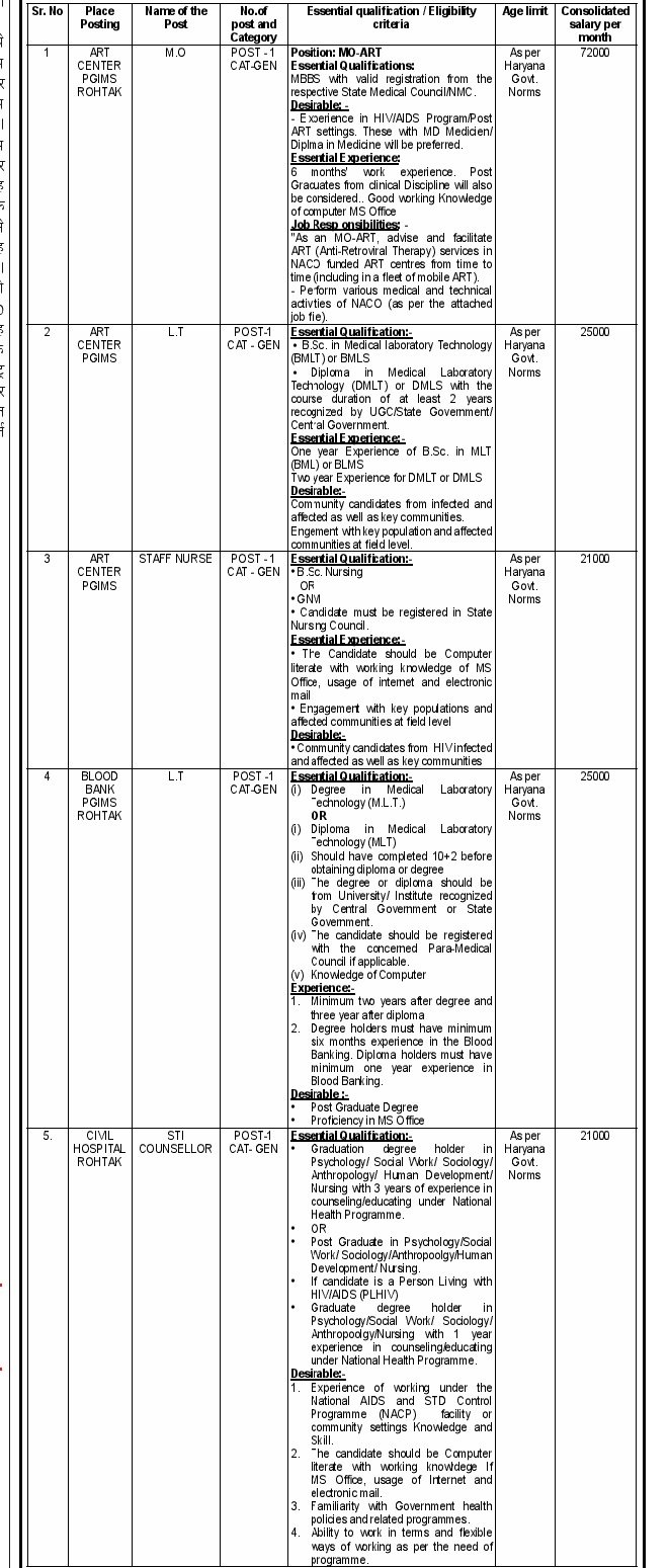 District Health and Family Welfare Committee, Rohtak Recruitment 2026