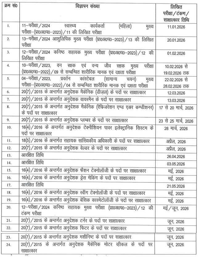 UPSSSC Vacancies Exam Calendar 2026