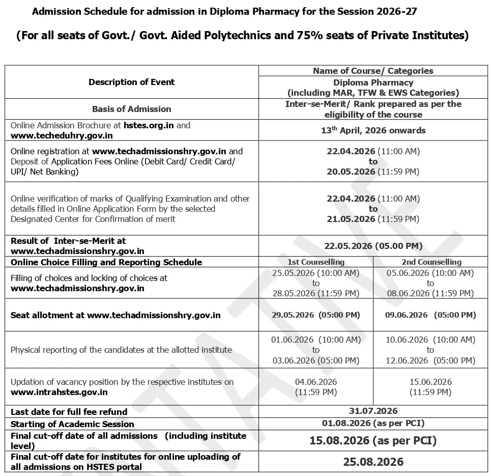 haryana polytechnic admission form 2026-27