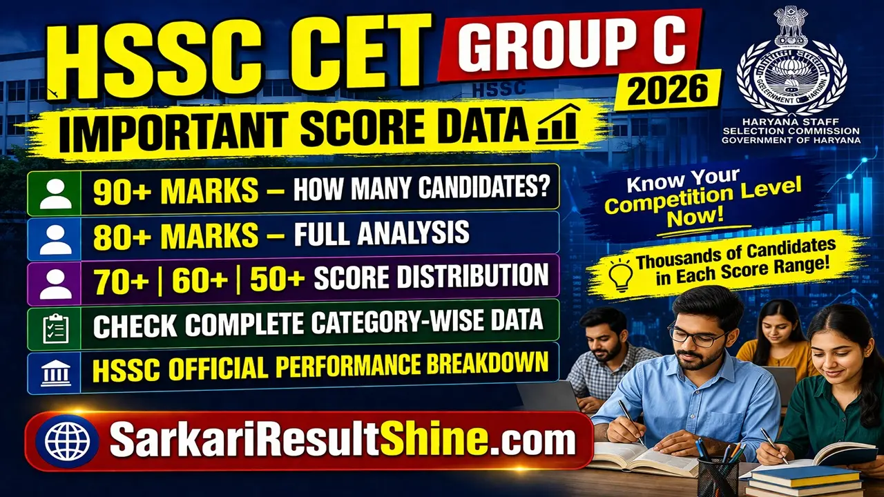 hssc cet group c important data