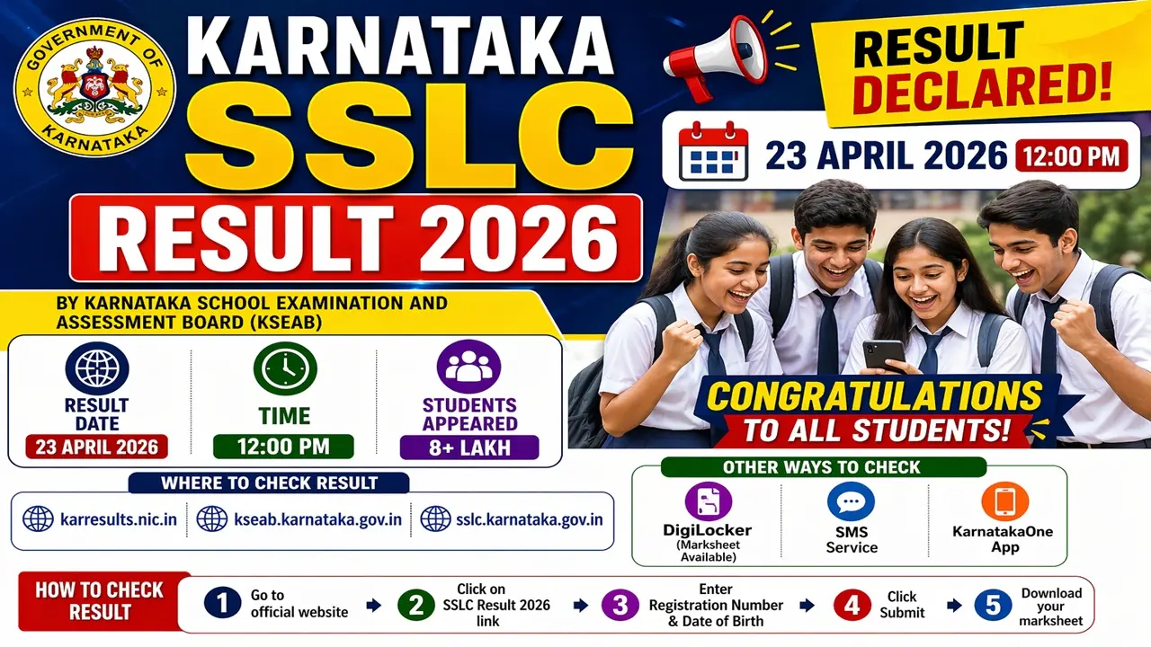 Karnataka SSLC Result 2026 Live,