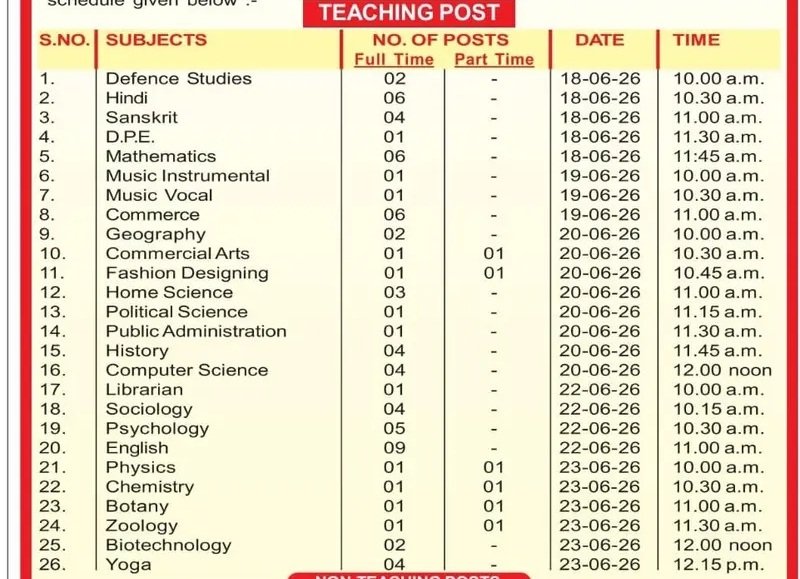 Teaching Posts 300/-