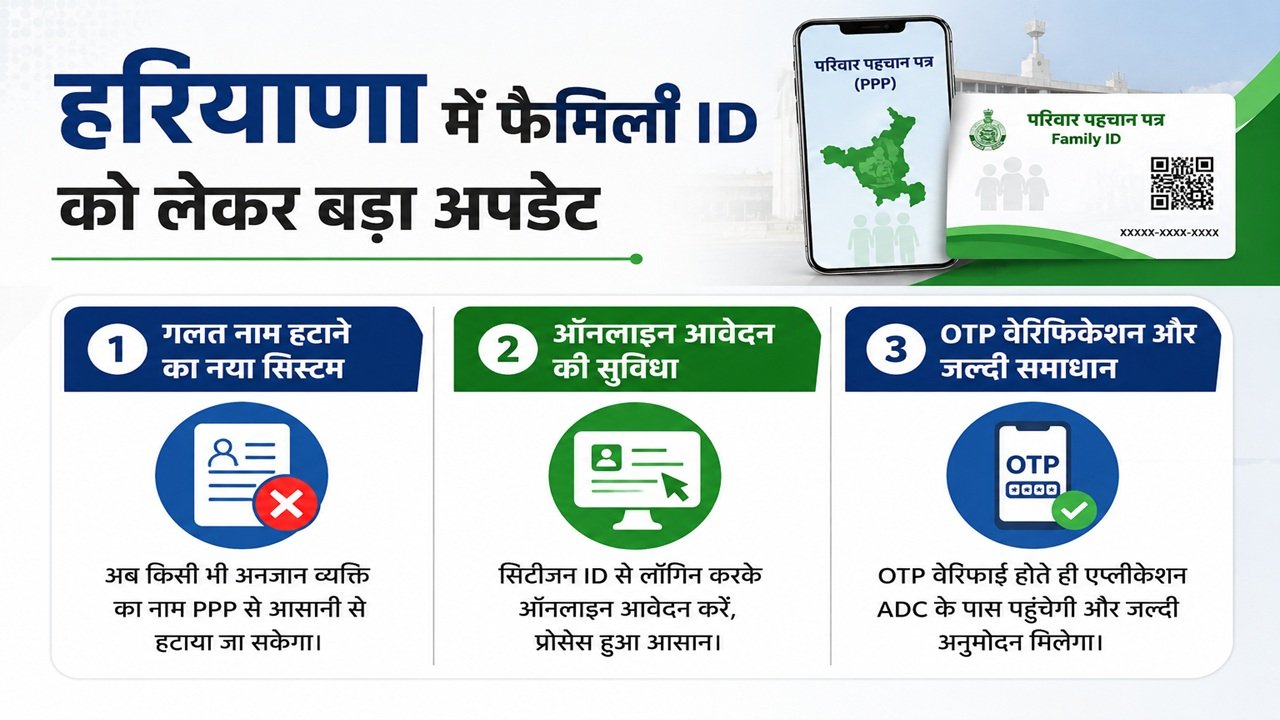 Haryana Family ID Card New Update