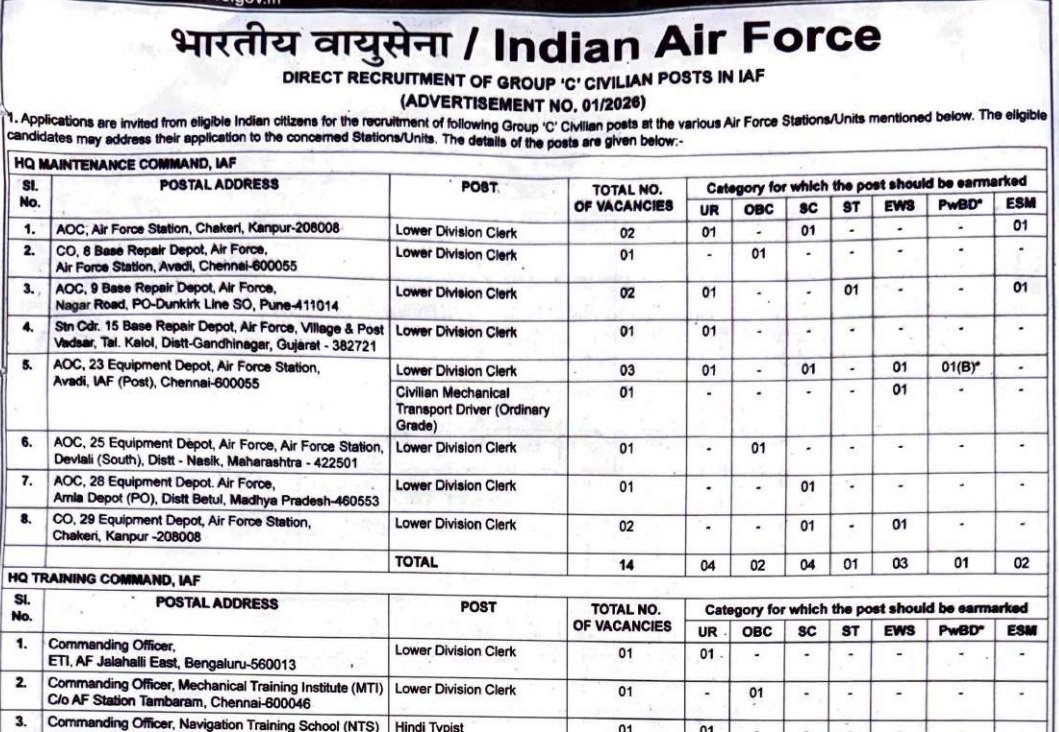 Recruitment for Group C posts in Indian Air Force
